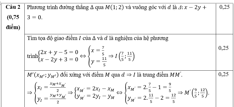 HƯỚNG DẪN CHẤM KIỂM TRA CUỐI HỌC KÌ 2 (2023 – 2024)MÔN: TOÁN 10  - KNTT A. PHẦN TRẮC NGHIỆM: (7,0 điểm) Mỗi câu trả lời đúng được 0,25 điểm. 1.A2.A3.A4.D5.A6.C7.A8.D9.C10.B11.A12.C13.D14.A15.B16.D17.C18.C19.A20.B21.A22.C23. C24.C25.A26.A27.A28. B    TRƯỜNG THCS .........MA TRẬN ĐỀ KIỂM TRA CUỐI HỌC KÌ 2 – TOÁN 10 KNTT (2022 – 2023)