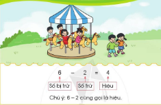 HOẠT ĐỘNG KHỞI ĐỘNGTrước khi vào bài học ngày hôm nay, cô muốn cả lớp cùng lấy ra các thẻ số và thẻ dấu. Đố nhau thành lập các phép trừ và tính kết quả.- HS thực hiện theo cặp đôi- GV quan sát, hướng dẫn HS thực hànhHOẠT ĐỘNG KHÁM PHÁ