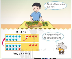 HOẠT ĐỘNG KHỞI ĐỘNGTrước khi vào bài học ngày hôm nay, cô muốn cả lớp cùng chơi trò chơi “Truyền điện” ôn lại các phép tính có kết quả bằng 10 và 10 cộng với một số - GV yêu cầu GV yêu cầu HS quan sát bức tranh, nói cho bạn nghe tranh vẽ gì. HS chia sẻ tình huống và phép tính 9 + 4 = ?- GV dẫn dắt vào bài mớiHOẠT ĐỘNG KHÁM PHÁ