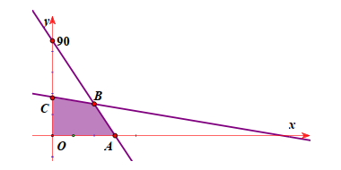 ĐÁP ÁN TRẮC NGHIỆM1234567891011121314151617181920ADCBDBCADADBCCBAAACA 212223242526272829303132333435DDBDACDACDACBCA ĐÁP ÁN TỰ LUẬN