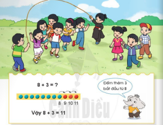 HOẠT ĐỘNG KHỞI ĐỘNGTrước khi vào bài học ngày hôm nay, cô muốn cả lớp cùng quan sát bức tranh, thảo luận nhóm, nếu phép tính 8 + 3 =?- GV nêu: Làm thế nào để tìm được kết quả phép tính 8 + 3 = ? Hãy thảo luận cách tìm kết quả phép tính 8 + 3 = ?HOẠT ĐỘNG KHÁM PHÁ