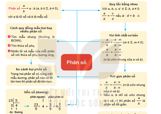 BÀI TẬP CUỐI CHƯƠNG VI
