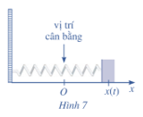 BÀI 3. ĐẠO HÀM CẤP HAI