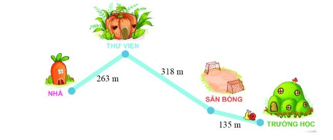 ĐỀ THI GIỮA HỌC KÌ I  NĂM HỌC 2022 - 2023MÔN: TOÁN – LỚP 3 KẾT NỐI TRI THỨCI. Phần trắc nghiệm (3 điểm) Câu 1: Số liền trước của 234 làA. 233B. 234C. 235D. 236Câu 2: Tính độ dài quãng đường ốc sên bò từ trường học về nhà:A. 453 mB. 716 mC. 718 mD. 398 mCâu 3: Biết số trừ là 275, hiệu là 389. Số bị trừ là:A. 114B. 664C. 372D. 275Câu 4: Đồng hồ sau chỉ mấy giờ:A. 6 giờB. 12 giờ 30 phútC. 1 giờ 30 phútD. 6 giờ 5 phútCâu 5: Đã khoanh vào một phần mấy số quả táo:A. B. C. D. Câu 6: Hoa làm một chiếc hộp có dạng khối hộp chữ nhật; Mỗi mặt dùng 1 tờ giấy màu. Hỏi để làm 5 chiếc hộp như thế Hoa cần bao nhiêu tờ giấy màu tất cả?A. 20 tờ C. 30 tờB. 25 tờ D. 35 tờ II. Phần tự luận (7 điểm) Câu 7 (1 điểm): Đặt tính rồi tínha) 321 + 299b) 530 - 210Câu 8 (2 điểm): Tìm x biếta) x + 274 = 854b) 110 - x = 100c)  x - 233 = 100d) 72 : x = 8Câu 9 (1,5 điểm): Hình bên dưới có bao nhiêu tứ giácCâu 10 (1,5 điểm): Mẹ mua 20 quả táo. Mẹ chia cho Linh  số táo đó. Hỏi Linh có bao nhiêu quả táo?Câu 11 (1 điểm): Hiệu của hai số là 55, nếu thêm vào số trừ 17 và giữ nguyên số bị trừ thì hiệu mới là?  Đáp án Đề thi giữa học kì Toán lớp 3 học kì 1 Kết nối tri thức