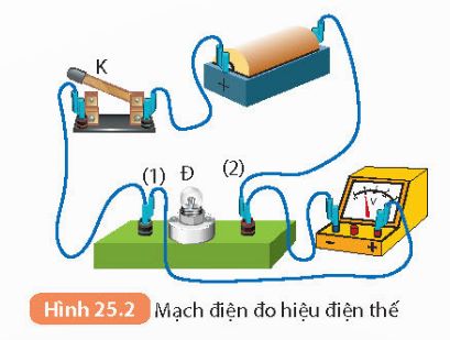 BÀI 25: THỰC HÀNH ĐO CƯỜNG ĐỘ DÒNG ĐIỆN VÀ HIỆU ĐIỆN THẾ