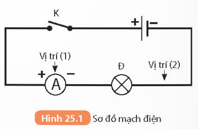 BÀI 25: THỰC HÀNH ĐO CƯỜNG ĐỘ DÒNG ĐIỆN VÀ HIỆU ĐIỆN THẾ