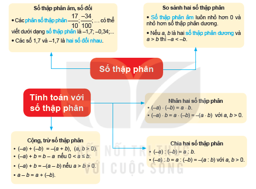 BÀI: ÔN TẬP CHƯƠNG VII