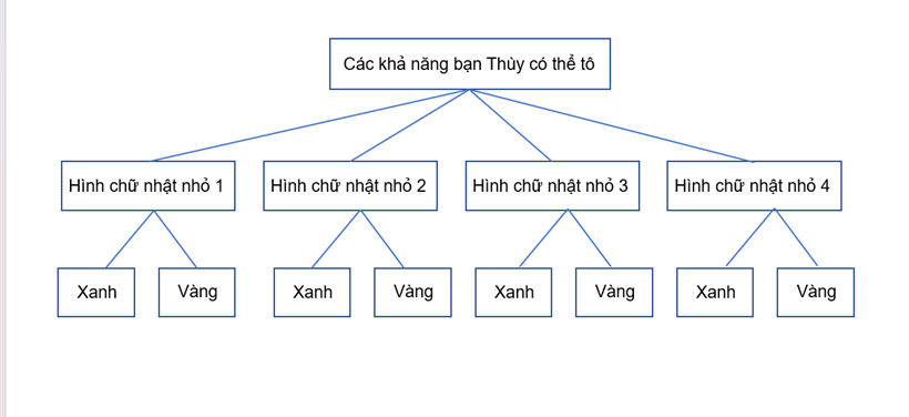 BÀI 2. BIẾN CỐ HỢP VÀ BIẾN CỐ GIAO. BIẾN CỐ ĐỘC LẬP. CÁC QUY TẮC TÍNH XÁC SUẤT