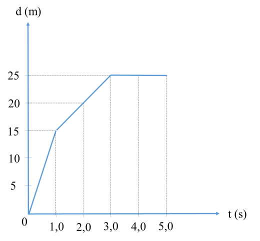 Tech12h