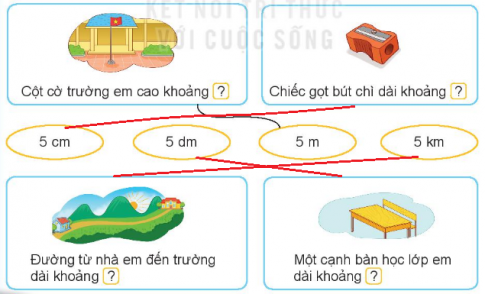 BÀI 73 ÔN TẬP ĐO LƯỜNG