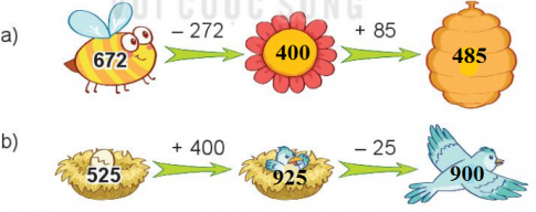 BÀI 70 ÔN TẬP PHÉP CỘNG, PHÉP TRỪ TRONG PHẠM VI 1000