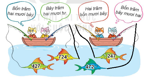 BÀI 51 SỐ CÓ BA CHỮ SỐ