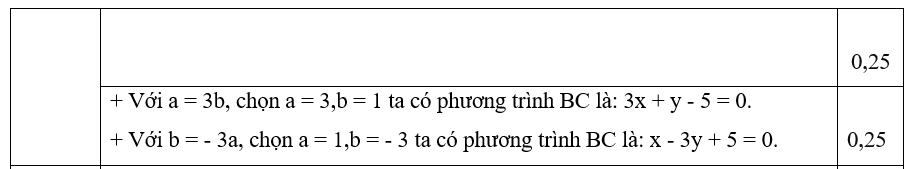 HƯỚNG DẪN CHẤM KIỂM TRA CUỐI HỌC KÌ 2 (2022 - 2023)