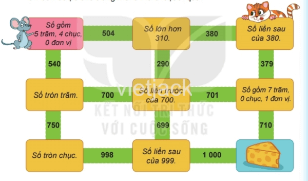 BÀI 51 SỐ CÓ BA CHỮ SỐ