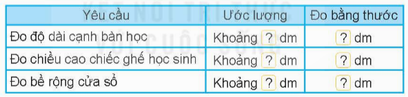 BÀI 57 THỰC HÀNH VÀ TRẢI NGHIỆM ĐO ĐỘ DÀI