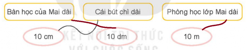 BÀI 55 ĐỀ-XI-MÉT. MÉT. KI-LÔ-MÉT