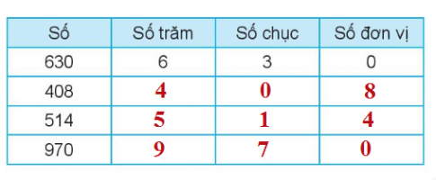BÀI 51 SỐ CÓ BA CHỮ SỐ