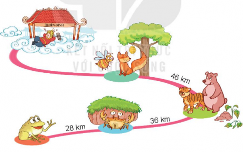BÀI 55 ĐỀ-XI-MÉT. MÉT. KI-LÔ-MÉT