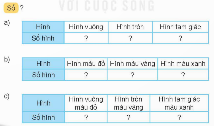 BÀI 74 ÔN TẬP KIỂM ĐẾM SỐ LIỆU VÀ LỰA CHỌN KHẢ NĂNG