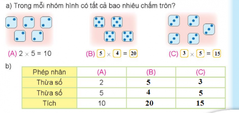 BÀI 38 THỪA SỐ, TÍCH