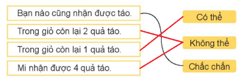 BÀI 66 CHẮC CHẮN, CÓ THỂ, KHÔNG THỂ