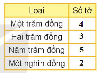 BÀI 56 GIỚI THIỆU TIỀN VIỆT NAM