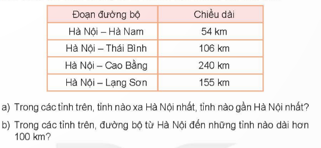 BÀI 55 ĐỀ-XI-MÉT. MÉT. KI-LÔ-MÉT