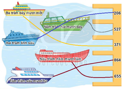 BÀI 68 ÔN TẬP CÁC SỐ TRONG PHẠM VI 1000