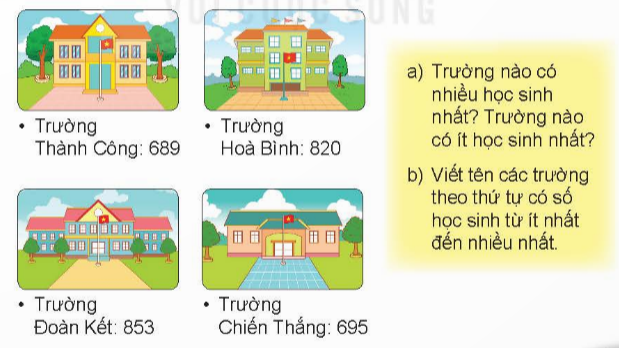 BÀI 68 ÔN TẬP CÁC SỐ TRONG PHẠM VI 1000