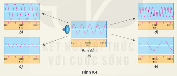 BÀI 9. SÓNG NGANG. SÓNG DỌC. SỰ TRUYỀN NĂNG LƯỢNG CỦA SÓNG CƠ