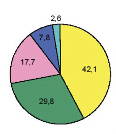 Tech12h