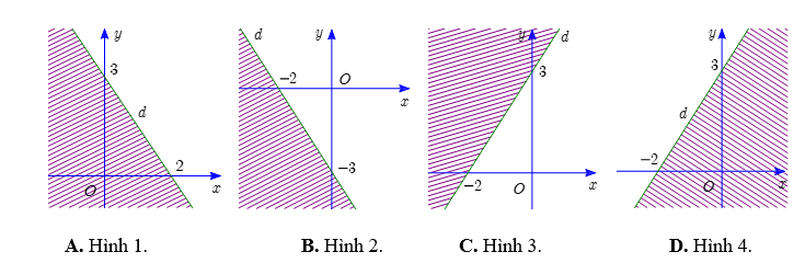 HƯỚNG DẪN CHẤM KIỂM TRA HỌC KÌ 1 (2023 – 2024)