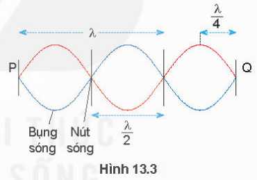 BÀI 13.  SÓNG DỪNG