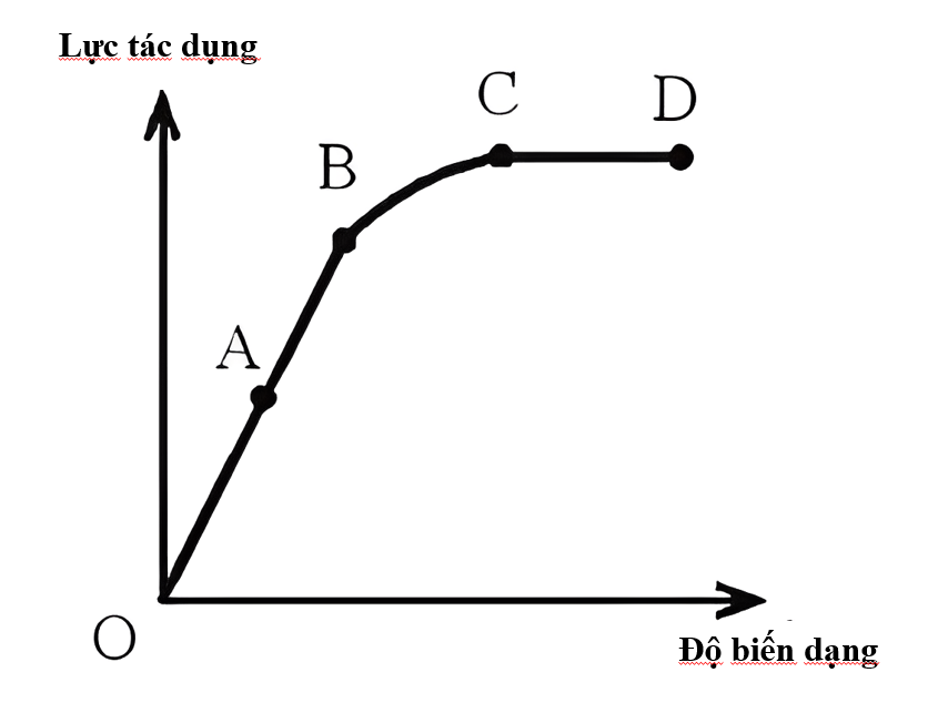 Tech12h