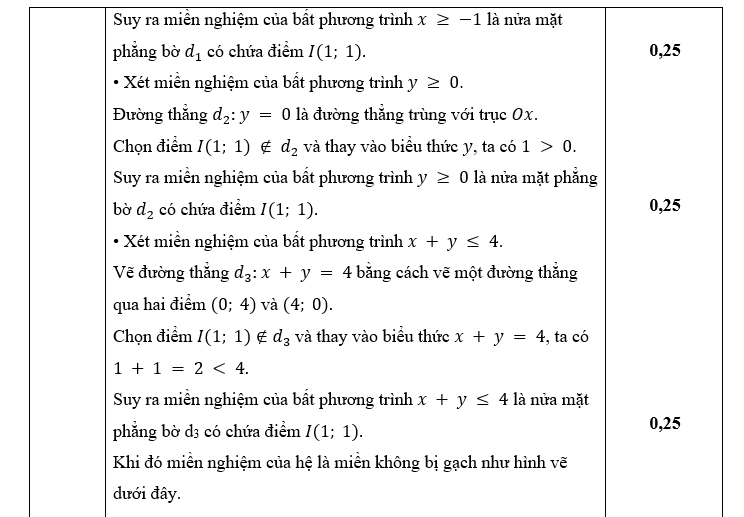 HƯỚNG DẪN CHẤM KIỂM TRA HỌC KÌ 1 (2023 – 2024)