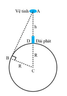 BÀI 11.  SÓNG ĐIỆN TỪ