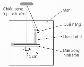 BÀI 4. BÀI TẬP VỀ DAO ĐỘNG ĐIỀU HÒA