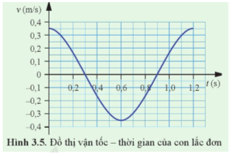 BÀI 3. NĂNG LƯỢNG TRONG DAO ĐỘNG ĐIỀU HÒAKHỞI ĐỘNGCâu hỏi: Một con lắc đơn lớn được treo ở sảnh của toà nhà Liên Hợp Quốc tại thành phố New York, Mỹ. Quả cầu có khối lượng 91 kg và sợi dây treo dài 22,9 m. Con lắc liên tục dao động với chu kì 9,6 s. Khi con lắc đơn dao động, nó có những dạng năng lượng nào? Giải nhanh:- Dạng năng lương động năng, thế  năng khi  con lắc chuyển động, nó có sự thay đổi độ caoI. SỰ CHUYỂN HÓA NĂNG LƯỢNG TRONG DAO ĐỘNG ĐIỀU HÒA