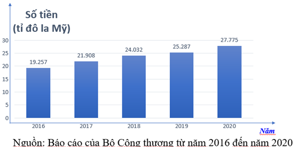 HƯỚNG DẪN CHẤM KIỂM TRA GIỮA HỌC KÌ 2 (2023 – 2024)