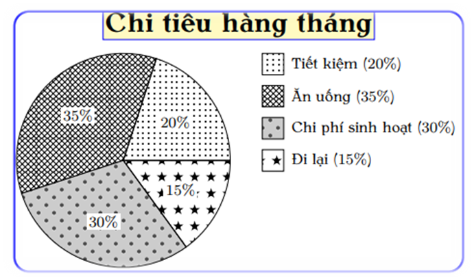 HƯỚNG DẪN CHẤM KIỂM TRA GIỮA HỌC KÌ 2 (2023 – 2024)