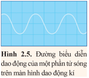 BÀI 2. SÓNG DỌC VÀ SÓNG NGANG