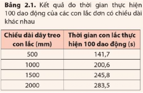 BÀI 2. MỘT SỐ DAO ĐỘNG ĐIỀU HÒA THƯỜNG GẶP