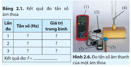 BÀI 2. SÓNG DỌC VÀ SÓNG NGANG