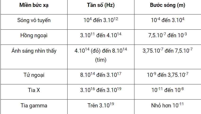 BÀI 2. SÓNG DỌC VÀ SÓNG NGANG