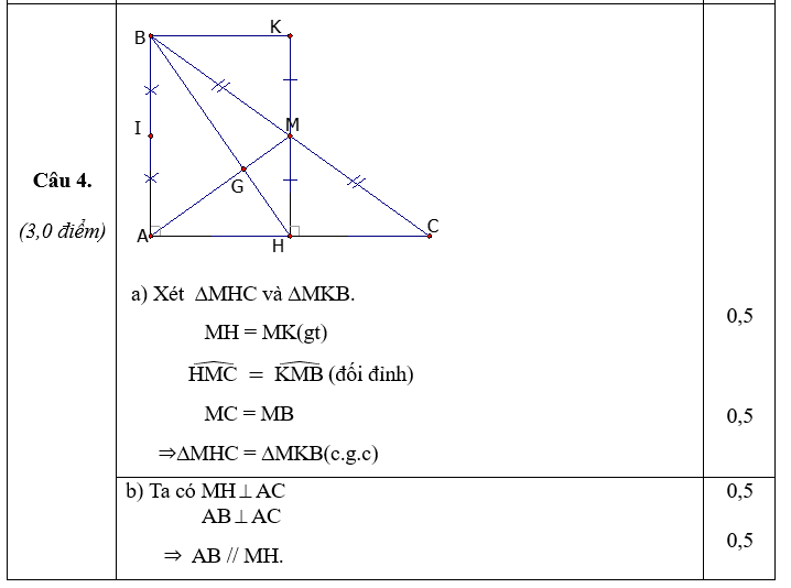 MA TRẬN ĐỀ KIỂM TRA CUỐI HỌC KÌ II – MÔN TOÁN 7 CTST