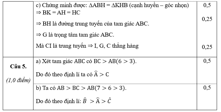 MA TRẬN ĐỀ KIỂM TRA CUỐI HỌC KÌ II – MÔN TOÁN 7 CTST