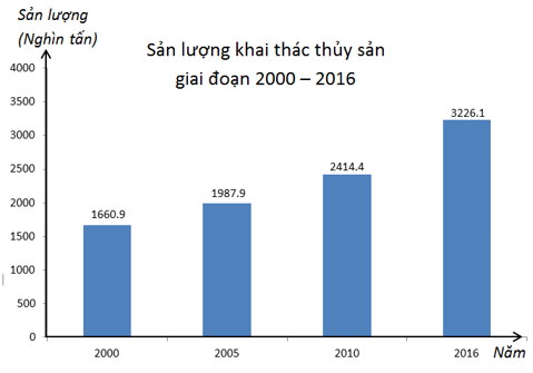 HƯỚNG DẪN CHẤM KIỂM TRA GIỮA HỌC KÌ 2MÔN: TOÁN 7 – CÁNH DIỀUI. Bảng đáp án trắc nghiệm1. C2. D3. B4. A5. B6. C7. A8. D9. C10. B11. A12. DII. Hướng dẫn giải trắc nghiệmCâu 4.Tổng tỉ số phần trăm số học sinh chọn món Trà và Bánh rán là:26% + 15% = 41%.Câu 6.Gọi số kết quả thuận lợi của biến cố đó là k.Khi đó xác suất của biến cố đó là Theo bài ta có: Suy ra k = 4.Vậy số kết quả thuận lợi của biến cố là 4.Câu 9.Vì ∆ABC = ∆MNP nên:(các góc tương ứng bằng nhau)AB = MN; BC = NP; AC = MP (các cạnh tương ứng bằng nhau)Vậy AB = MP là khẳng định sai.Câu 11.Vì tam giác ABC và tam giác NPM có BC = PM; Nên để tam giác ABC bằng tam giác NPM theo trường hợp cạnh – góc – cạnh cần thêm điều kiện AC = NM. (Do là góc xen giữa hai cạnh BC và AC; là góc xen giữa hai cạnh PM và NM).Câu 12.Xét hai tam giác vuông BHM và CKM cóBM = CM (vì M là trung điểm của BC)(hai góc đối đỉnh)Suy ra ∆BHM và ∆CKM (cạnh huyền – góc nhọn).Do đó BH = CK (hai cạnh tương ứng).I. PHẦN TỰ LUẬN (7,0 điểm)Bài 1. (2,0 điểm)a) Bảng thống kê này chưa hợp lí:• Số học sinh lớp 7A1 tham gia ngoại khoá (42 học sinh) vượt quá sĩ số của lớp (39 học sinh);• Tổng số học sinh tham gia ngoại khoá của các lớp là:42 + 10 + 15 + 26 = 93 (học sinh).Tổng số học sinh tham gia ngoại khoá của các lớp (93 học sinh) lớn hơn số học sinh ở phần tổng (60 học sinh) nên bảng thống kê này chưa hợp lí.b) Bảng thống kê này chưa hợp lí vì tỉ lệ phần trăm kết quả kiểm tra thường xuyên không thể vượt quá 100% (cột tỉ lệ phần trăm kiểm tra thường xuyên môn Toán đợt 1 dưới 3,5 điểm là 200% vượt quá 100%) và tổng các loại phải đúng bằng 100%.Bài 2. (1,0 điểm)Tập hợp các kết quả có thể xảy ra là: {1; 2; 3; … ; 47; 48}. Có 48 kết quả.Trong các số trên, số chính phương là: 1; 4; 9; 16; 25; 36.Do đó có 6 kết quả thuận lợi.Khi đó, xác suất của biến cố đã cho là: Vậy xác suất của biến cố “Số xuất hiện trên thẻ được rút ra là số chính phương” bằng Bài 3. (3,0 điểm)Xét ∆BDF và ∆EDC có:AE = AB (giả thiết)(vì AD là tia phân giác của Cạnh AD chungDo đó ∆BDF = ∆EDC (c.g.c).Suy ra BD = ED (hai cạnh tương ứng); (hai cạnh tương ứng).Mặt khác  nên Ta có AF = AC, AB = AE suy ra BF = EC.Xét ∆BDF và ∆EDC có:BF = EC (chứng minh trên)(chứng minh trên)BD = ED (chứng minh trên)Do đó ∆BDF = ∆EDC (c.g.c).b) Từ câu a: ∆BDF = ∆EDC suy ra  (hai góc tương ứng).Mà  nên Do đó ba điểm F, D, E thẳng hàng.c) Gọi H là giao điểm của AD và CF.Xét ∆AHF và ∆AHC có:AF = AC (giả thiết) (vì AD là tia phân giác của )Cạnh AH chungDo đó ∆AHF = ∆AHC (c.g.c).Suy ra  (hai cạnh tương ứng).Mà suy ra Vậy AH ⊥ FC hay AD ⊥ FC.Bài 4. (1,0 điểm)a) Số lượng gạo trắng được xuất khẩu năm 2020 là: 6,5 . 45,2% = 2,938 (triệu tấn).Số lượng gạo nếp được xuất khẩu năm 2020 là: 6,5 . 9% = 0,585 (triệu tấn).Vậy số lượng gạo trắng và số lượng gạo nếp được xuất khẩu năm 2020 lần lượt là 2,938 triệu tấn và 0,585 triệu tấn.b) Số lượng gạo thơm được xuất khẩu là: 6,5 . 26,8% = 1,742 (triệu tấn).Tỉ số phần trăm số lượng gạo trắng xuất khẩu nhiều hơn số lượng gạo thơm là:2,938 – 1,742 = 1,196 (triệu tấn).Vậy số lượng gạo trắng xuất khẩu nhiều hơn số lượng gạo thơm 1,196 triệu tấn.TRƯỜNG TIỂU HỌC ......................................MA TRẬN CHẤM KIỂM TRA GIỮA HỌC KÌ 2MÔN: TOÁN 7 – CÁNH DIỀUSTTNội dung kiến thứcĐơn vị kiến thứcMức độ kiến thức, kĩ năng cần kiểm tra, đánh giáTổng% điểmNhận biếtThông hiểuVận dụngVận dụng caoTNTLTNTLTNTLTNTL1Một số yếu tố thống kê và xác suấtMột số yếu tố thống kê4  2   255%Một số yếu tố xác suất1 1  1  2Tam giácTổng các góc của một tam giác. Quan hệ giữa góc và cạnh đối diện. Bất đẳng thức tam giác2       45%Hai tam giác bằng nhau. Ba trường hợp bằng nhau của tam giác3 12 1   Tổng: Số câuĐiểm10(2,5đ) 2(0,5đ)4(4,0đ) 2(2,0đ) 2(1,0đ)2010Tỉ lệ25%45%20%10%100%Tỉ lệ chung70%30%100%Lưu ý:− Các câu hỏi ở cấp độ nhận biết và thông hiểu là các câu hỏi trắc nghiệm khách quan 4 lựa chọn, trong đó có duy nhất 1 lựa chọn đúng.− Các câu hỏi ở cấp độ thông hiểu, vận dụng và vận dụng cao là câu hỏi tự luận.− Số điểm tính cho 1 câu trắc nghiệm là 0,25 điểm/câu; số điểm của câu tự luận được quy định trong hướng dẫn chấm nhưng phải tương ứng với tỉ lệ điểm được quy định trong ma trận.TRƯỜNG TIỂU HỌC ......................................BẢN ĐẶC TẢ MA TRẬN ĐỀ KIỂM TRA CUỐI HỌC KÌ 2