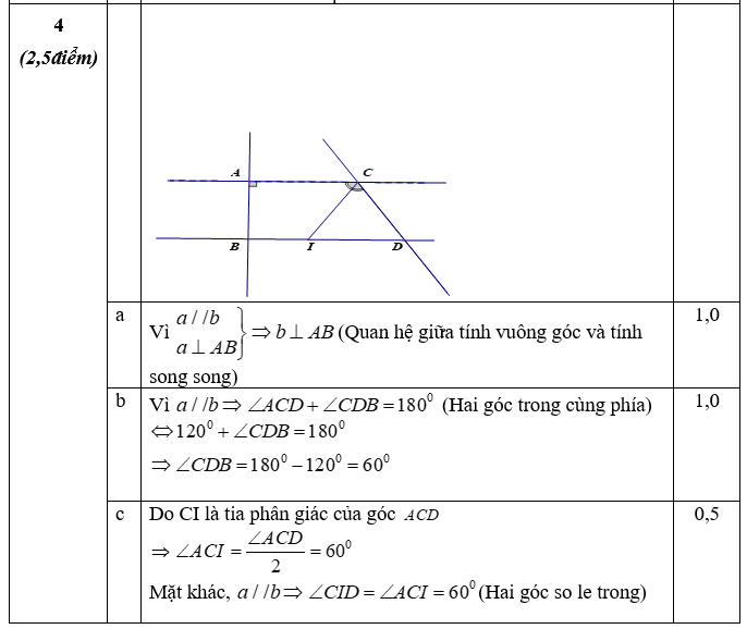 KHUNG MA TRẬN ĐỀ KIỂM TRA GIỮA HỌC KỲ 1 MÔN TOÁN: LỚP 7 – CÁNH DIỀUTTChủ đềNội dung/Đơn vị kiến thứcMức độ đánh giáTổng % điểmNhận biếtThông hiểuVận dụngVận dụng caoTNKQTLTNKQTLTNKQTLTNKQTL1Số hữu tỉ.Số thực 1.1. Tập hợp Q các số hữu tỉ 1(0,25)       60%6 1.2. Các phép tính với số hữu tỉ  1(0,25)3(1,5đ) 2(1đ)  1.3. Tỉ lệ thức1(0,25)      1(1đ)1.4. Tính chất dãy tỉ số bằng nhau1(0,25)    1(1đ)  1.5. Làm tròn số1(0,25)       1.6. Số vô tỉ. Số thực1(0,25)       2 Góc. Đường thẳng song song2.1. Hai góc đối đỉnh1(0,25)       40%4 2.2. Hai đường thẳng vuông góc1(0,25)       2.3. Hai đường thẳng song song  2(0,5)2(1,5đ)     2.4. Tiên đề Ơ-clit về đường thẳng song song1(0,25)       2.5. Từ vuông góc đến song song1(0,25)    1(1đ)  Tổng2,2500,753 30110Tỉ lệ %22,5%37,5%30%10%100Tỉ lệ chung60%40%100BẢNG ĐẶC TẢ ĐẺ KIÊM TRA GIỮA KỲ 1 