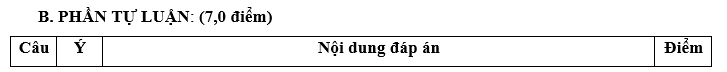 MA TRẬN ĐỀ KIỂM TRA CUỐI HỌC KÌ 2 (2023 – 2024)