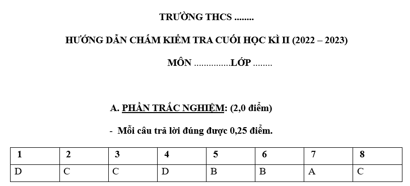 MA TRẬN ĐỀ KIỂM TRA CUỐI HỌC KÌ II – MÔN TOÁN 7 CTST